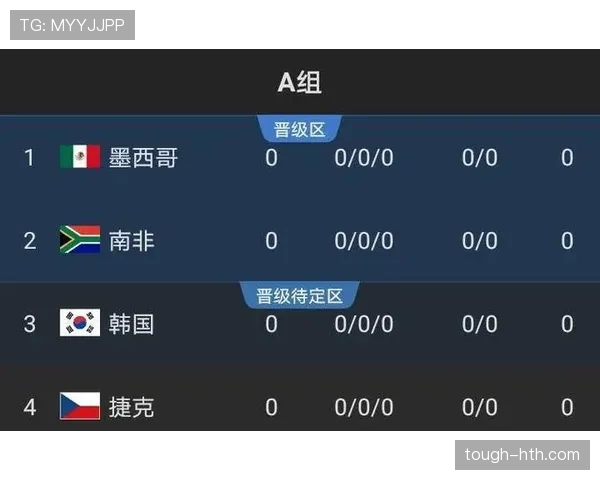 伊朗队2026世界杯赛程预测与小组出线前景分析