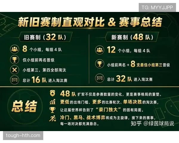 2026世界杯48队赛制会改变强弱格局吗