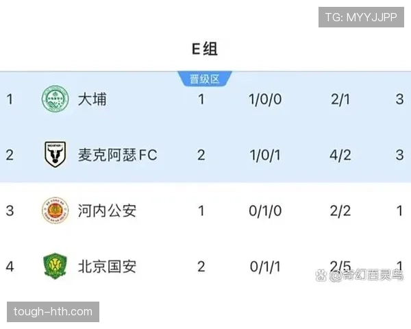 E组球队综合实力评分 E组球队综合实力评分